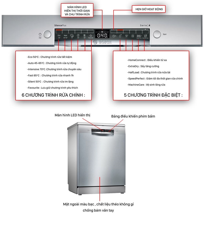 Máy rửa bát Bosch SMS4HVI33E - nhập khẩu chính hãng 6 SMS4HVI33E - Máy rửa bát Bosch SMS4HVI33E - nhập khẩu chính hãng